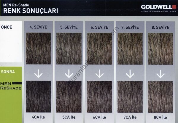 Goldwell Men Reshade Amonyaksız Erkeklere Özel Köpük Boya 4x20 ml 7ca