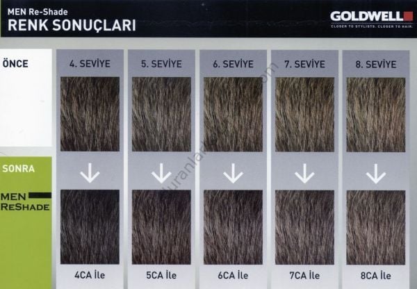 Goldwell Men Reshade Amonyaksız Erkeklere Özel Köpük Boya 4x20 ml 6ca